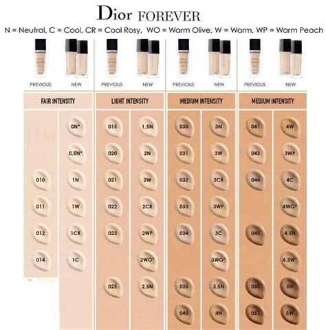 dior skincare foundation|dior foundation color chart.